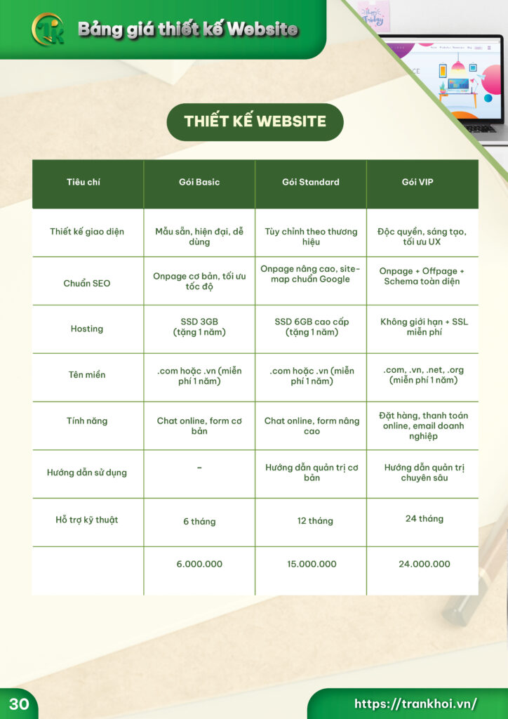 bảng giá thiết kế website