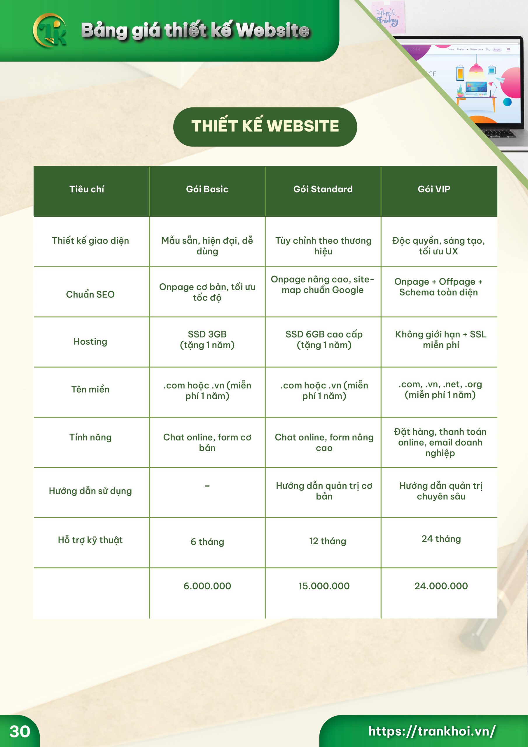 bảng giá thiết kế website