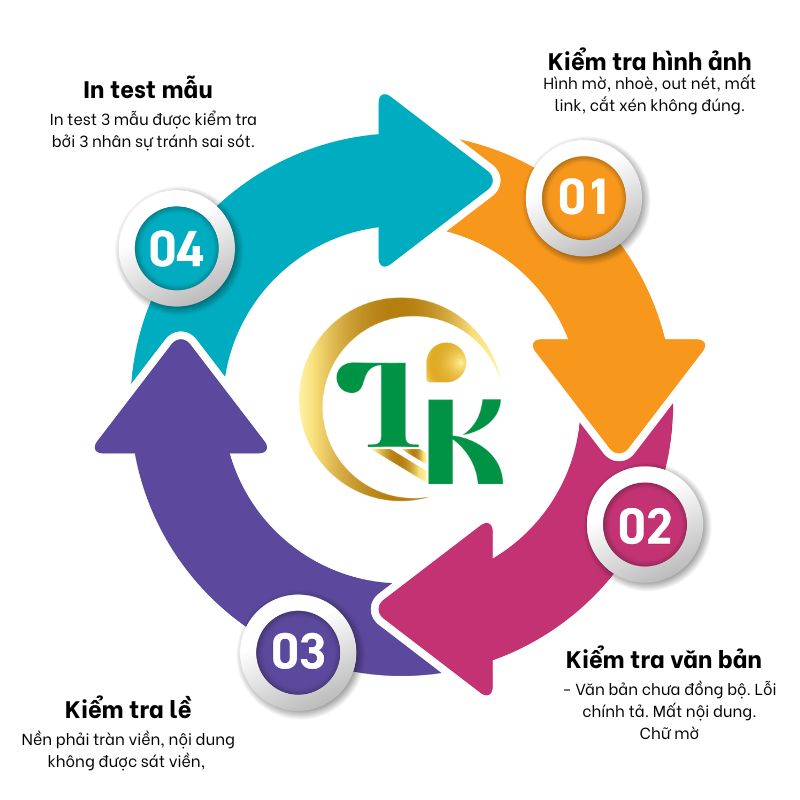 Quy trình kiểm tra file in