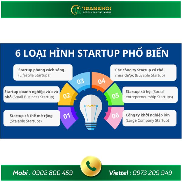 catalogue startup công nghệ